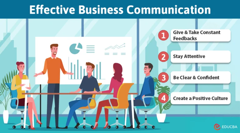Business Communication 1 1