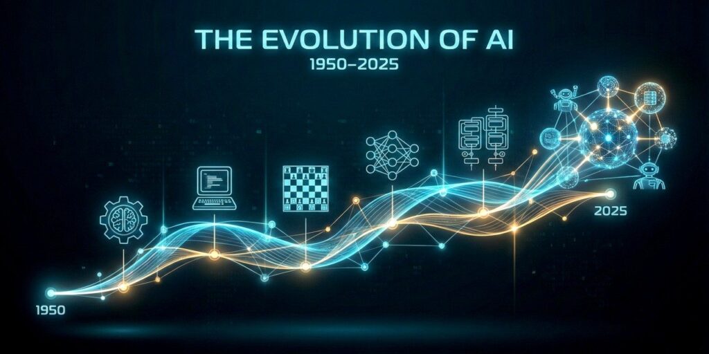 Evolution Of Ai Feat Image 1024x512